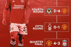 开云体育登录-英超联赛卫冕冠军利物浦出局，曼城晋级决赛