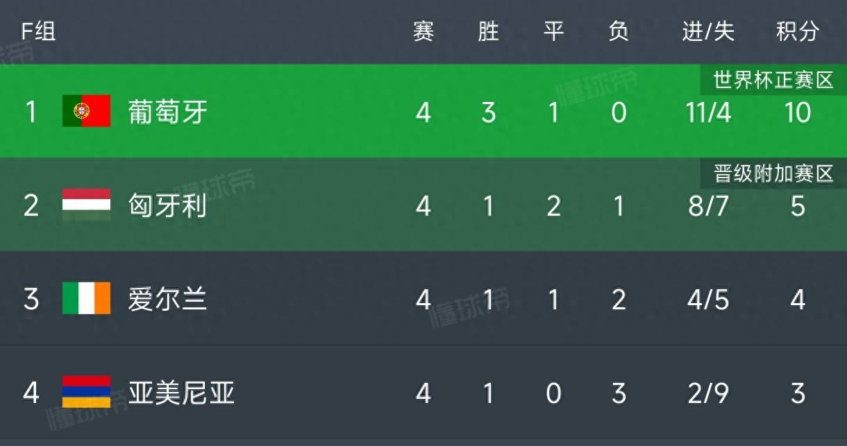 葡萄牙队横扫英格兰队，樊振东关键制胜