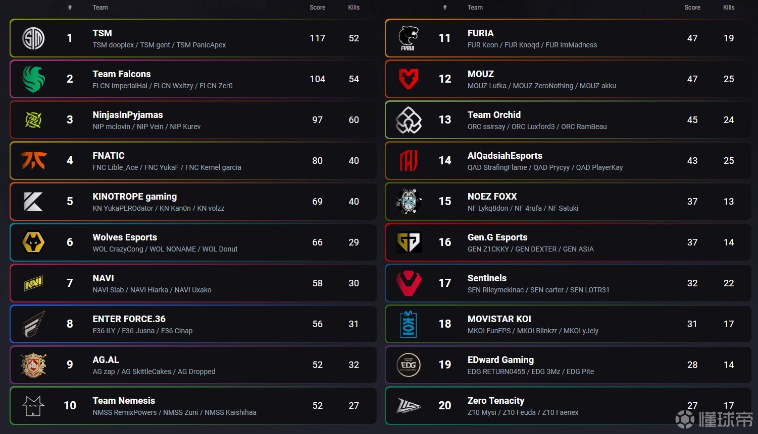 小组赛战绩不俗，球队备战淘汰赛的简单介绍