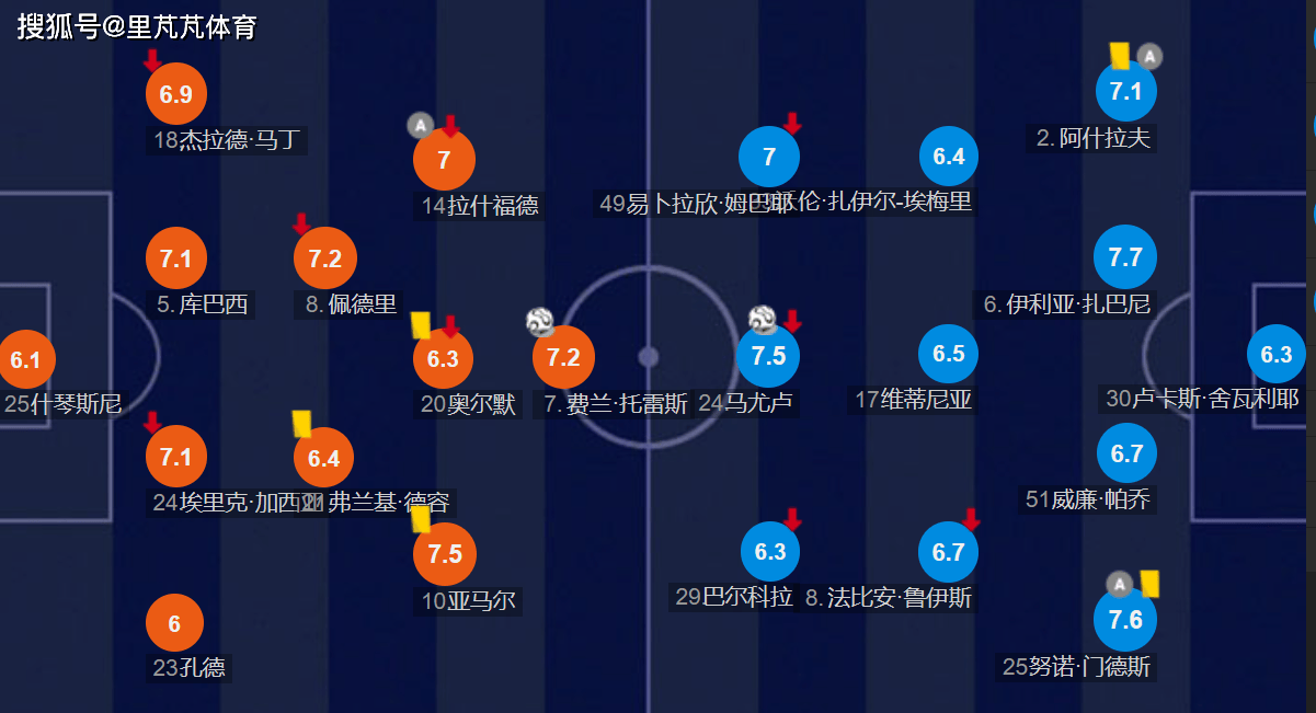 巴萨胜算几何？巴黎之战引人瞩目