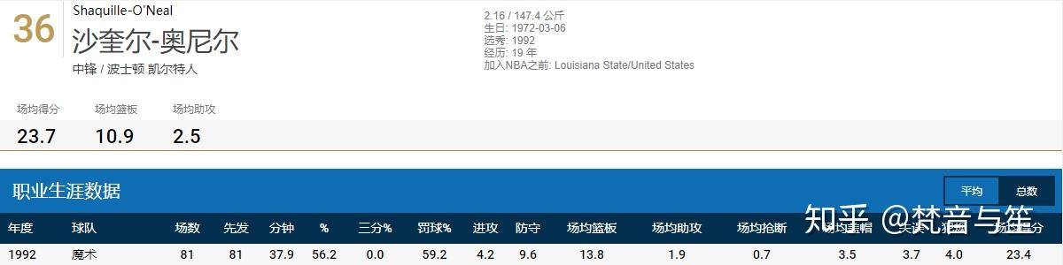 骑士力克凯尔特人,锡安刷新纪录 骑士力克凯尔特人,锡安刷新纪录